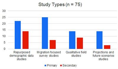 Migration Theory in Climate Mobility Research